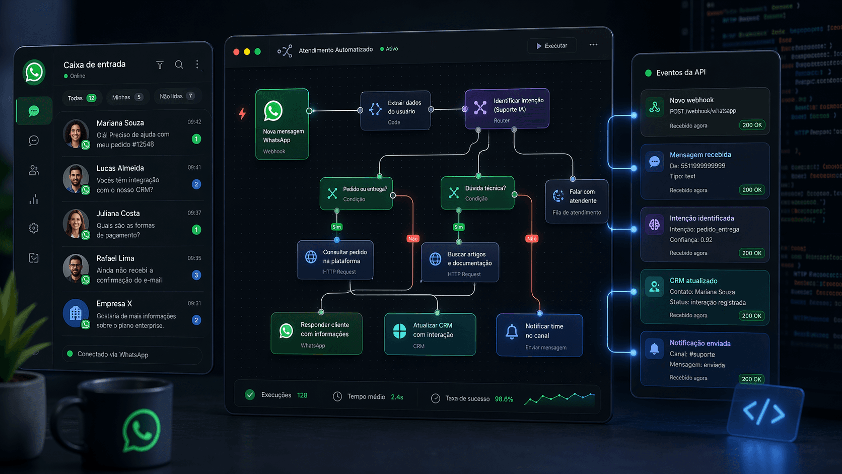 API de atendimento: exemplos de automação com N8N