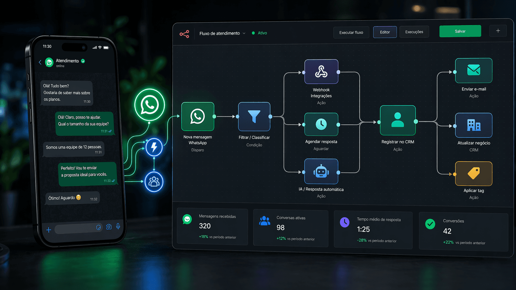 Como integrar WhatsApp com N8N