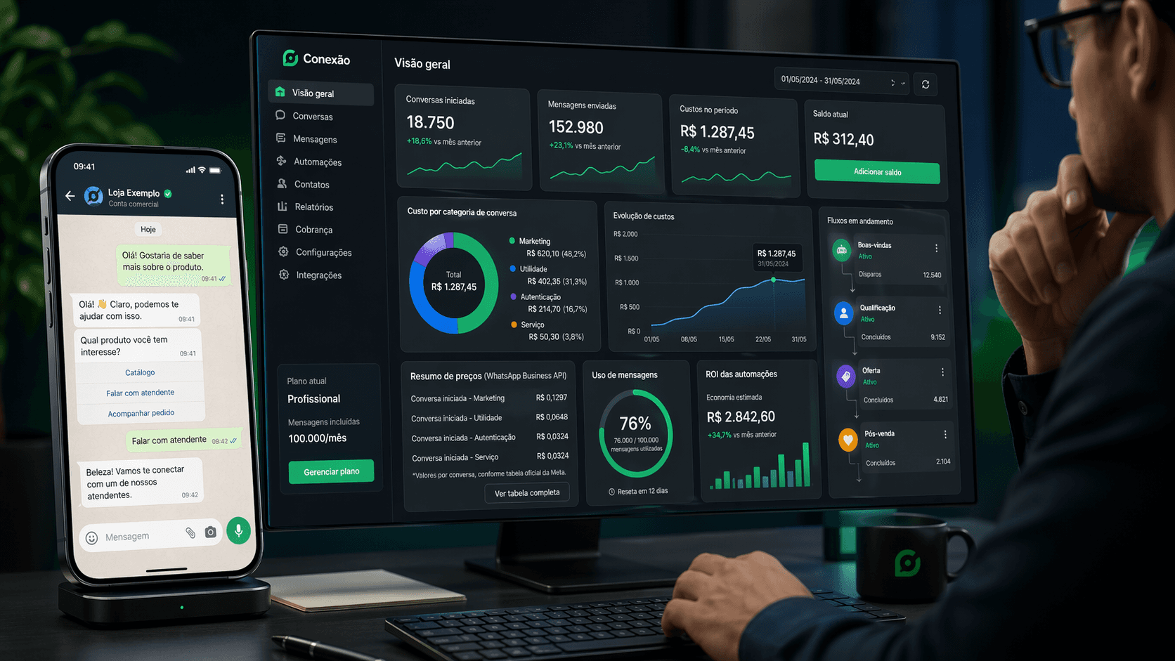 Quanto custa a WhatsApp Business API