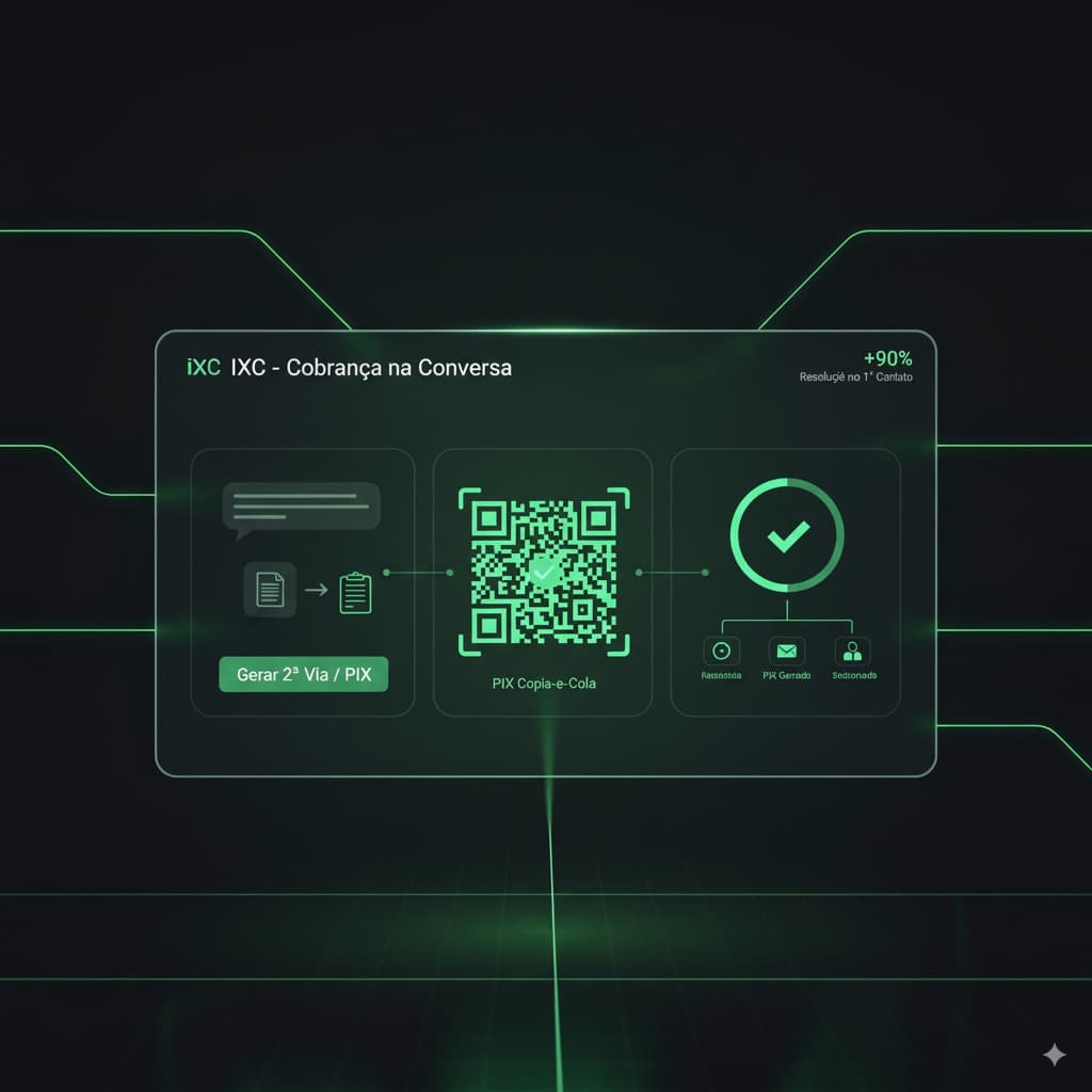Exemplo de integração: IXC (Boletos/PIX via API)