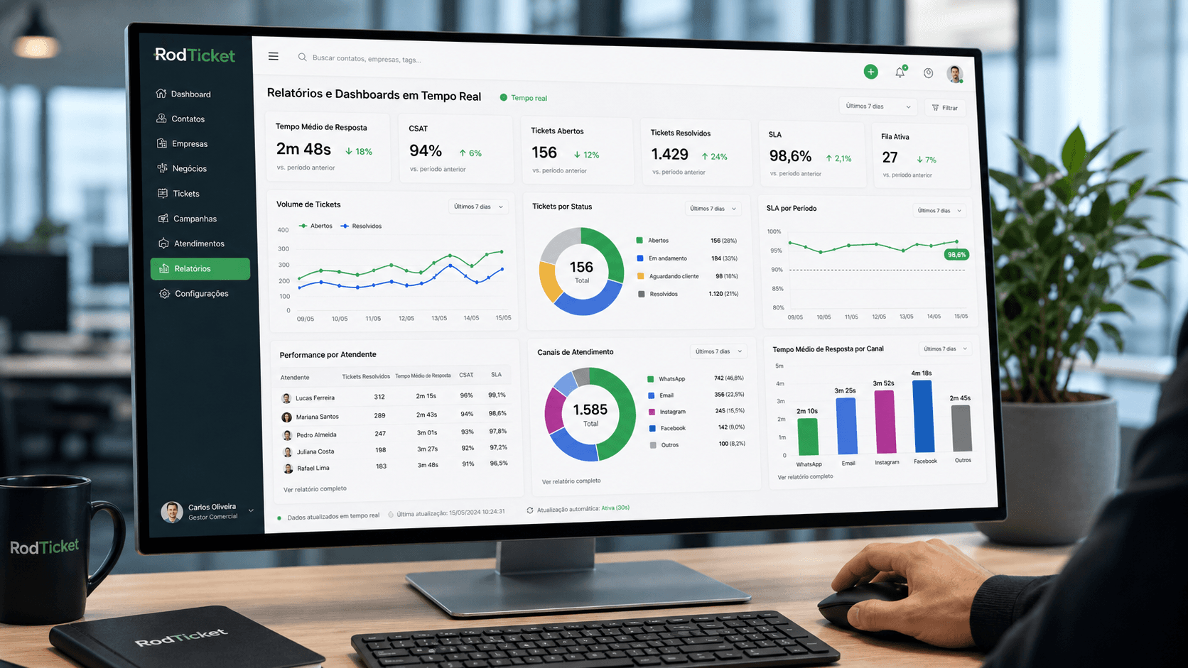 Demonstração da funcionalidade: Relatórios e Dashboards em Tempo Real