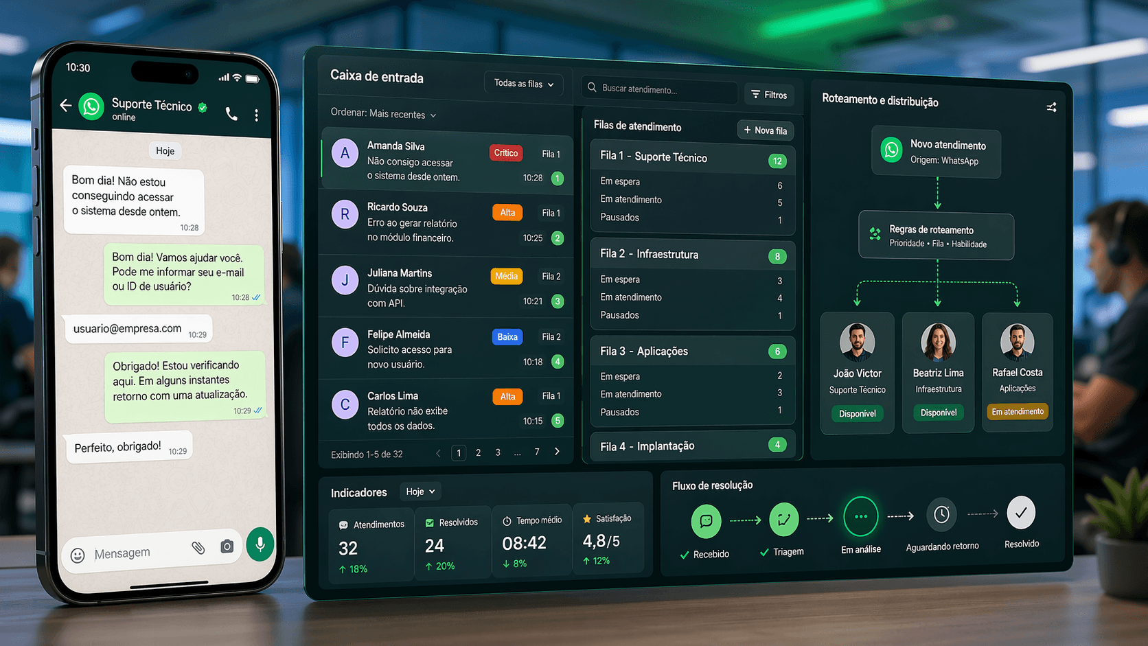 WhatsApp para suporte técnico: como organizar filas e prioridades